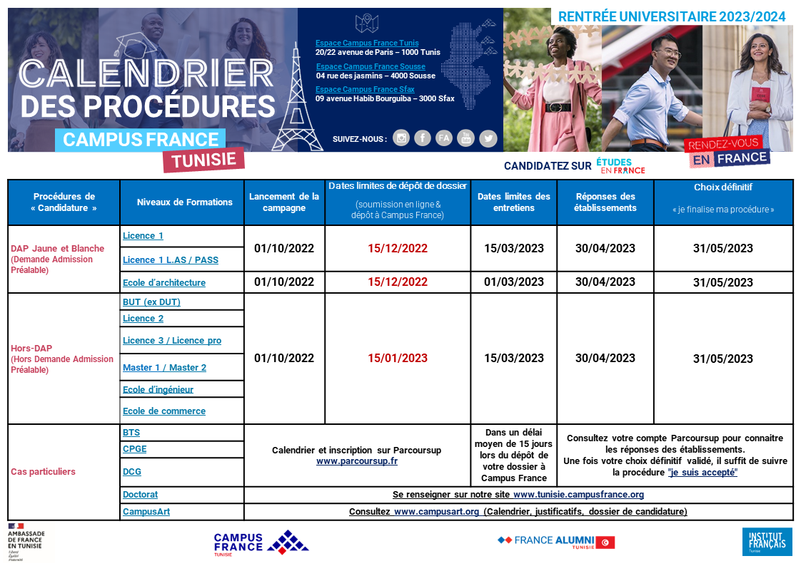 Calendrier INTERACTIF  Campagne de candidature 2022/2023  Campus France